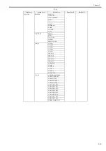 Предварительный просмотр 375 страницы Canon iPF9000 series Service Manual