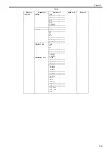 Предварительный просмотр 377 страницы Canon iPF9000 series Service Manual