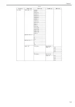 Предварительный просмотр 379 страницы Canon iPF9000 series Service Manual