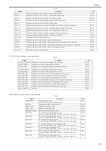 Предварительный просмотр 385 страницы Canon iPF9000 series Service Manual