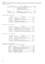 Предварительный просмотр 386 страницы Canon iPF9000 series Service Manual