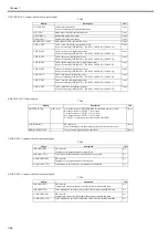 Предварительный просмотр 396 страницы Canon iPF9000 series Service Manual