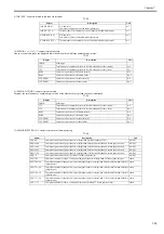 Предварительный просмотр 397 страницы Canon iPF9000 series Service Manual