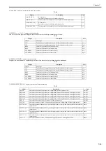 Предварительный просмотр 407 страницы Canon iPF9000 series Service Manual