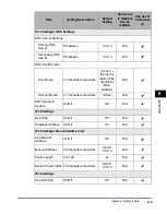 Preview for 100 page of Canon IR 2420 Network Manual