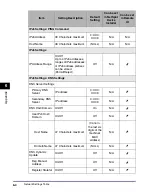 Preview for 101 page of Canon IR 2420 Network Manual