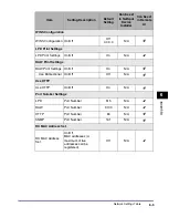 Preview for 102 page of Canon IR 2420 Network Manual