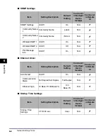 Preview for 103 page of Canon IR 2420 Network Manual