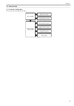 Preview for 77 page of Canon iR C1020 Series Service Manual