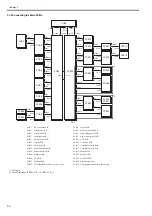 Preview for 78 page of Canon iR C1020 Series Service Manual