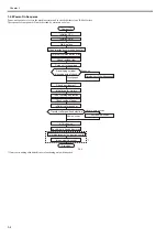 Preview for 80 page of Canon iR C1020 Series Service Manual