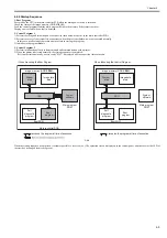 Preview for 89 page of Canon iR C1020 Series Service Manual