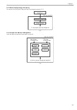 Preview for 91 page of Canon iR C1020 Series Service Manual