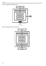 Preview for 94 page of Canon iR C1020 Series Service Manual