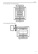 Preview for 95 page of Canon iR C1020 Series Service Manual