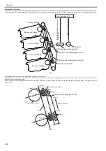 Preview for 168 page of Canon iR C1020 Series Service Manual