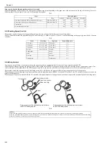 Preview for 192 page of Canon iR C1020 Series Service Manual