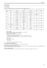 Preview for 241 page of Canon iR C1020 Series Service Manual