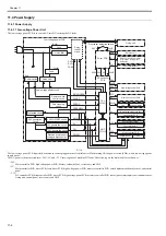 Preview for 242 page of Canon iR C1020 Series Service Manual