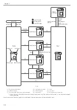 Preview for 244 page of Canon iR C1020 Series Service Manual