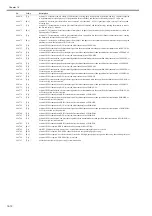 Preview for 330 page of Canon iR C1020 Series Service Manual