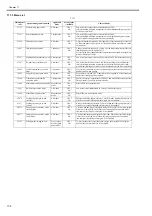 Preview for 338 page of Canon iR C1020 Series Service Manual