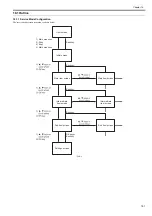 Preview for 349 page of Canon iR C1020 Series Service Manual