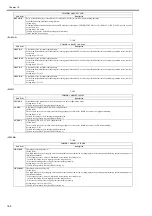 Preview for 356 page of Canon iR C1020 Series Service Manual