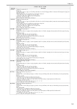 Preview for 357 page of Canon iR C1020 Series Service Manual