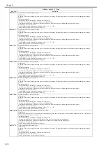 Preview for 358 page of Canon iR C1020 Series Service Manual