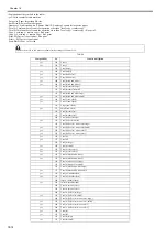 Preview for 366 page of Canon iR C1020 Series Service Manual