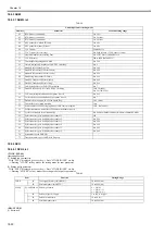 Preview for 378 page of Canon iR C1020 Series Service Manual