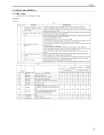 Предварительный просмотр 145 страницы Canon iR C2880 series Service Manual