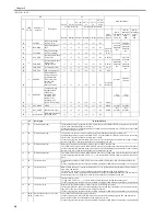 Предварительный просмотр 146 страницы Canon iR C2880 series Service Manual