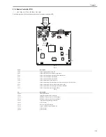 Preview for 167 page of Canon iR C2880 series Service Manual