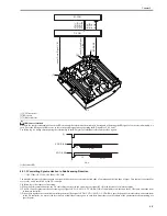 Preview for 197 page of Canon iR C2880 series Service Manual