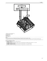 Предварительный просмотр 203 страницы Canon iR C2880 series Service Manual