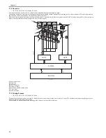 Предварительный просмотр 212 страницы Canon iR C2880 series Service Manual