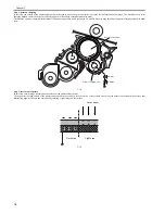 Предварительный просмотр 214 страницы Canon iR C2880 series Service Manual