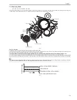 Предварительный просмотр 215 страницы Canon iR C2880 series Service Manual