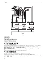 Предварительный просмотр 220 страницы Canon iR C2880 series Service Manual