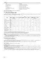 Предварительный просмотр 222 страницы Canon iR C2880 series Service Manual