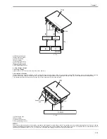 Предварительный просмотр 225 страницы Canon iR C2880 series Service Manual