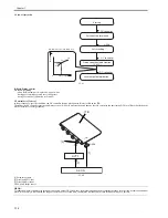 Предварительный просмотр 226 страницы Canon iR C2880 series Service Manual