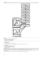 Предварительный просмотр 228 страницы Canon iR C2880 series Service Manual