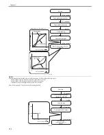 Предварительный просмотр 230 страницы Canon iR C2880 series Service Manual