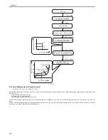 Предварительный просмотр 232 страницы Canon iR C2880 series Service Manual