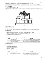 Предварительный просмотр 235 страницы Canon iR C2880 series Service Manual