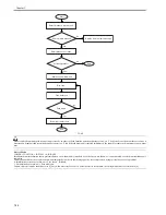 Предварительный просмотр 240 страницы Canon iR C2880 series Service Manual