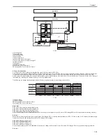 Предварительный просмотр 243 страницы Canon iR C2880 series Service Manual